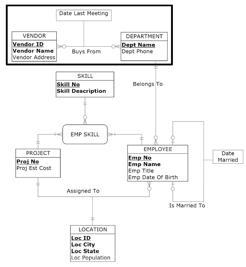 Solved Use only the ER diagram to answer the next 2 | Chegg.com