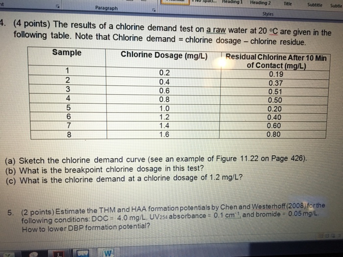 Solved The results of a chlorine demand test on a raw water