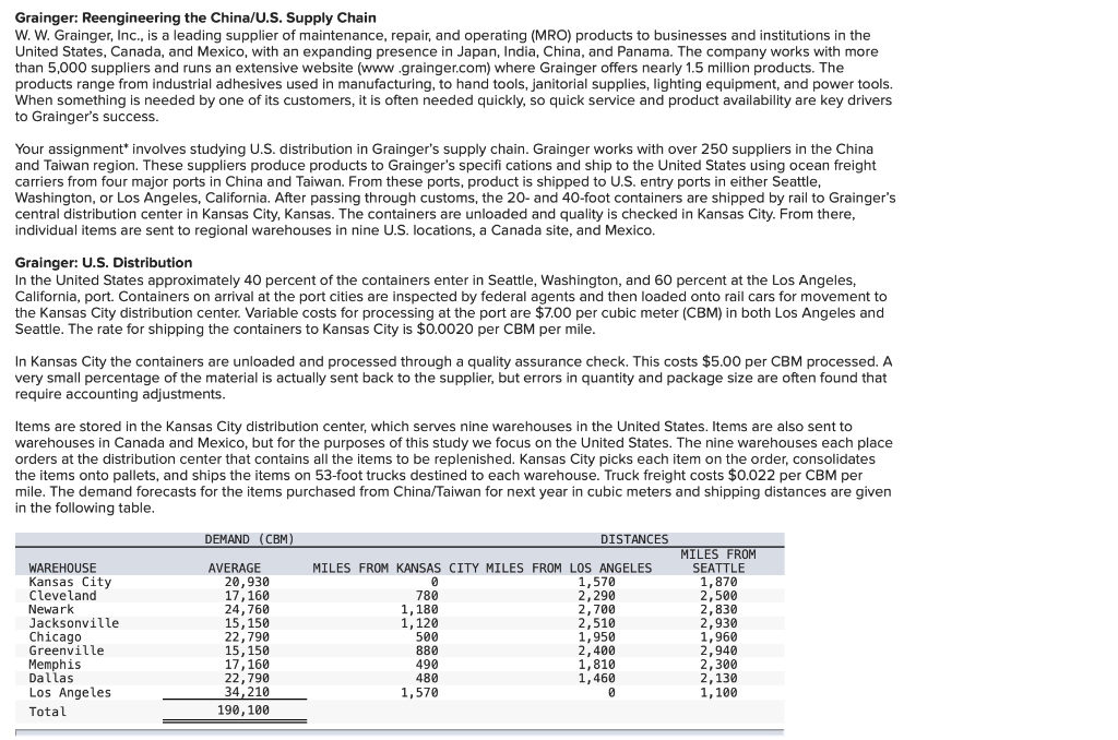 Solved Grainger Reengineering the China/U.S. Supply Chain