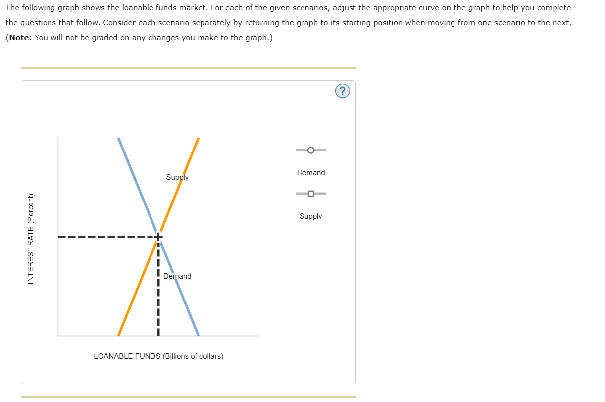 solved-the-following-graph-shows-the-loanable-funds-market-chegg