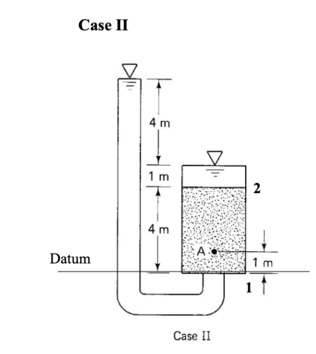 Solved Problem 4. For each of the cases I, II and III in the | Chegg.com