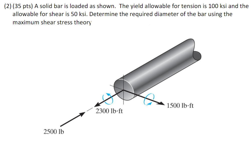 Solved A solid bar is loaded as shown. The yield allowable | Chegg.com