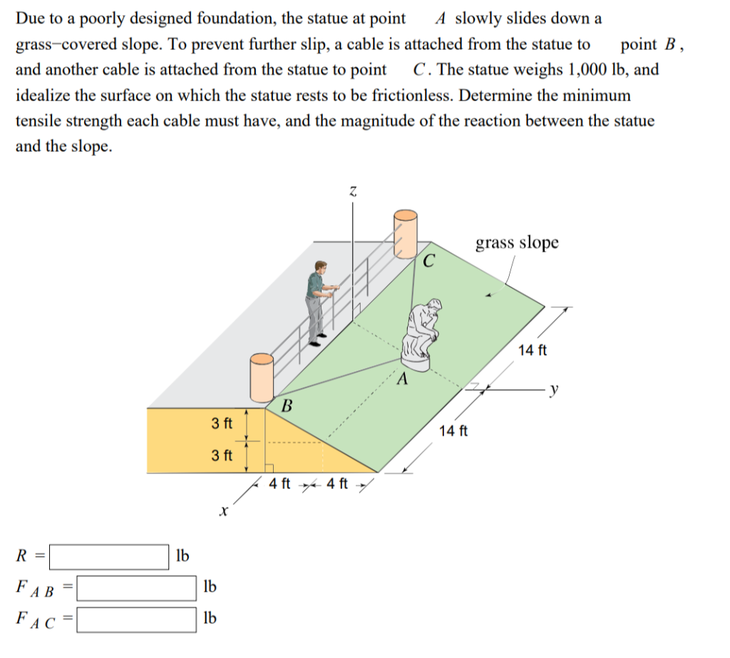 Solved Due to a poorly designed foundation, the statue at | Chegg.com