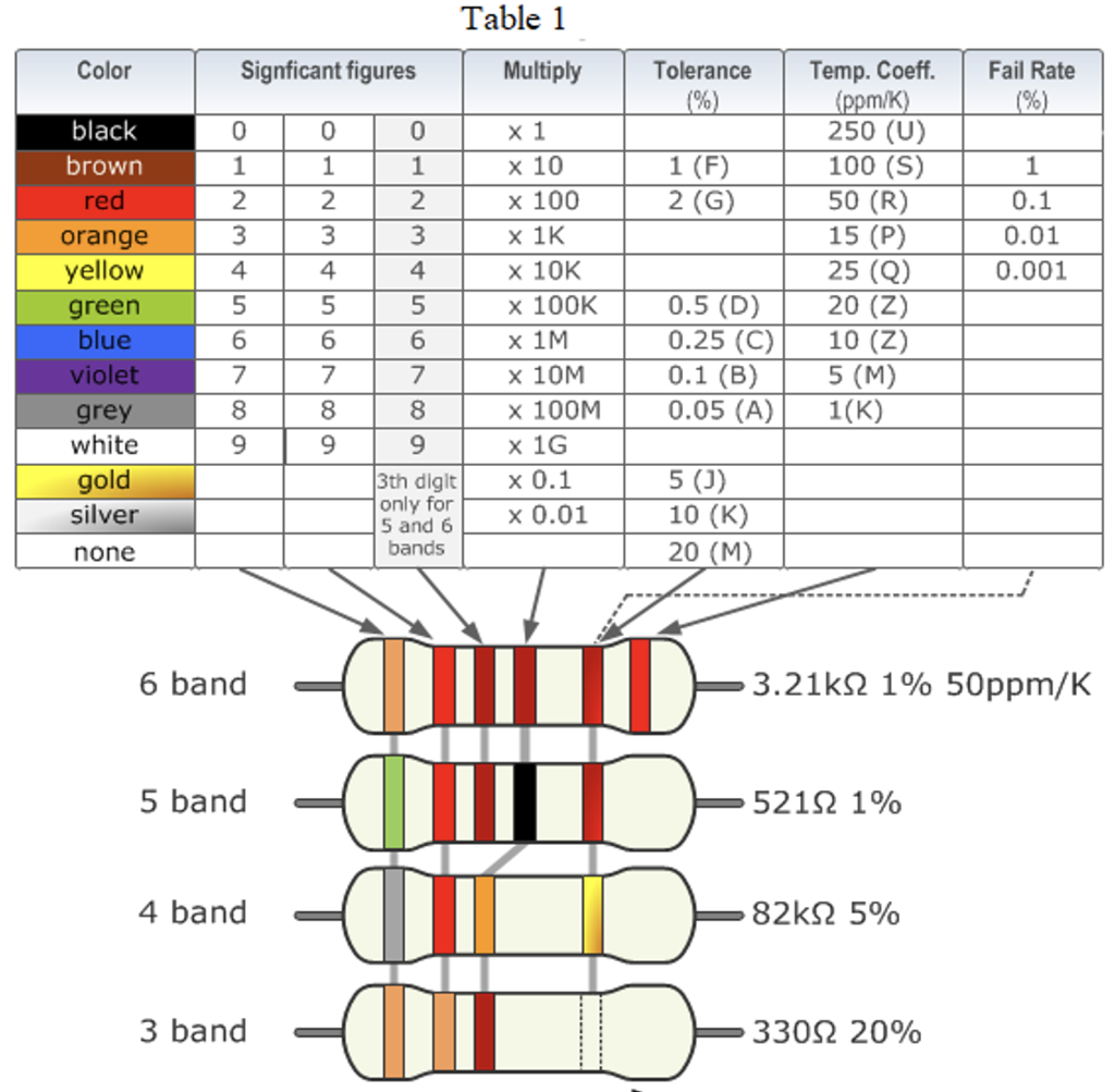 what-is-power-rating-of-a-resistor-why-power-rating-matters