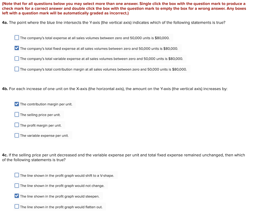 Solved 1 YE... CVP Graph Salaries Description Fixed Expense