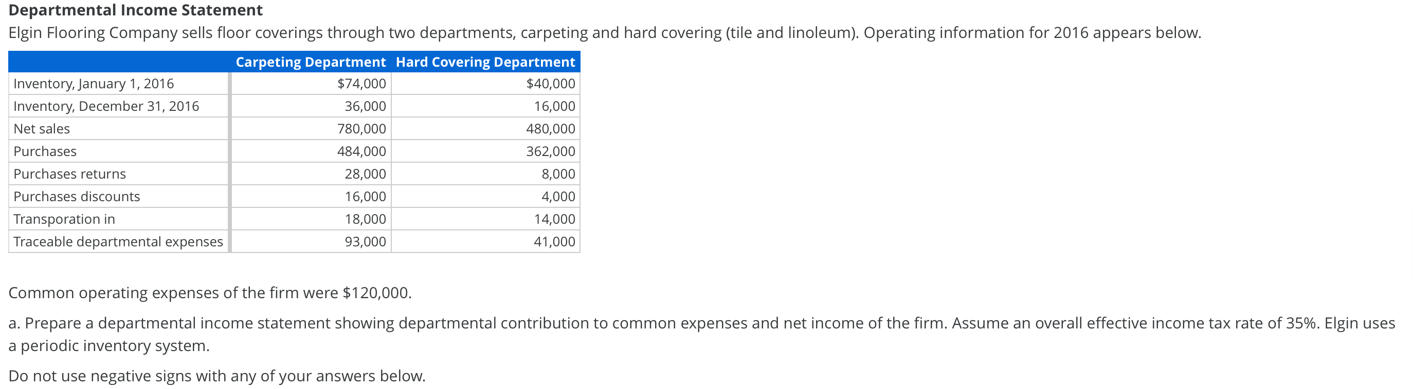 Solved Departmental Statement Elgin Flooring Company