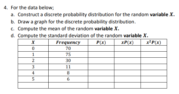 Solved 4. For the data below; a. Construct a discrete | Chegg.com