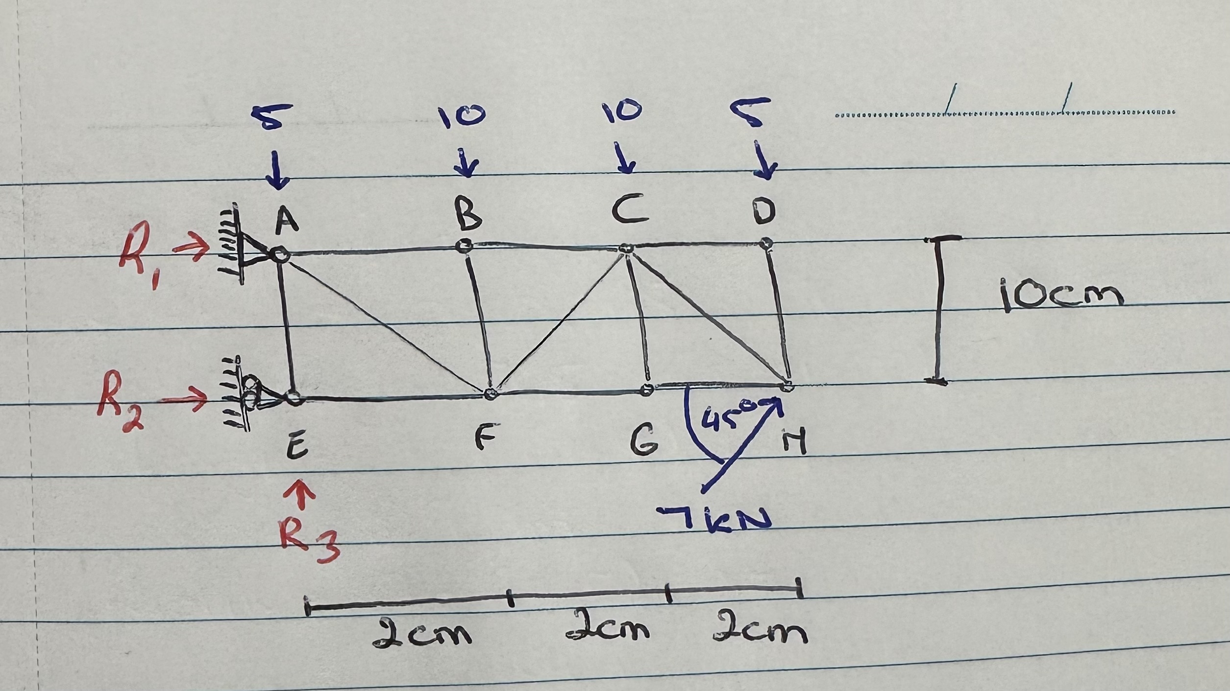 Solved What are the reaction forces in this truss?