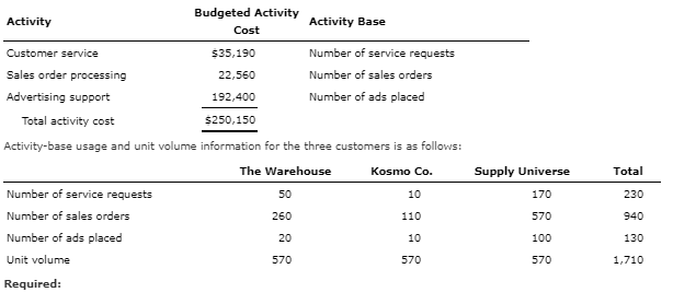 Solved In addition, the company incurs selling and | Chegg.com