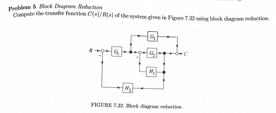 Solved Problem 5 Block Diagram Reduction Compute The | Chegg.com