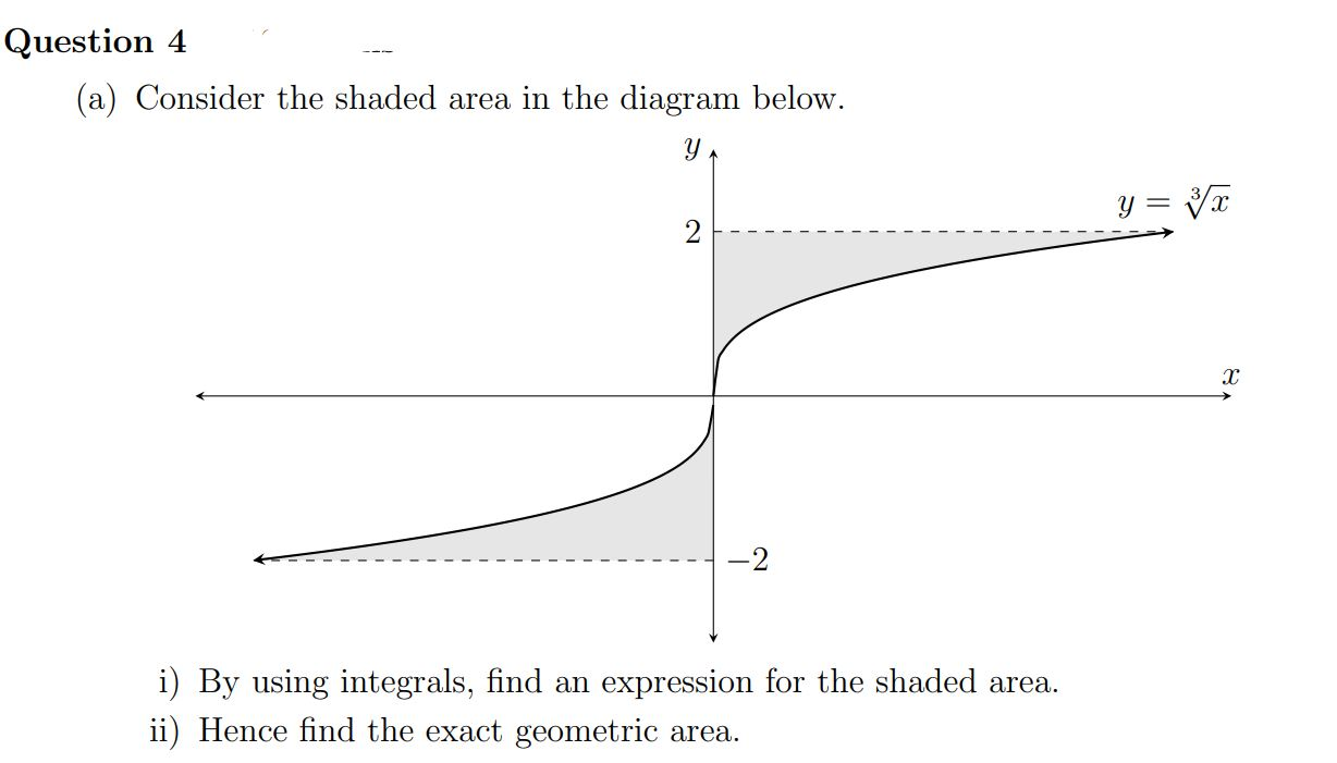 Solved Question 4 (a) Consider the shaded area in the | Chegg.com