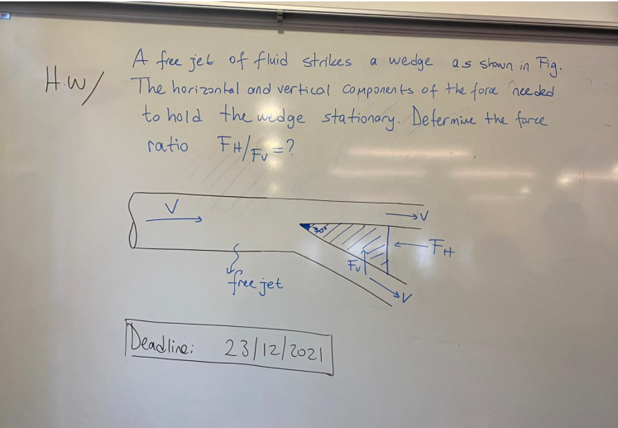 Solved A free jet of fluid strikes a wedge as shown in Fig. | Chegg.com