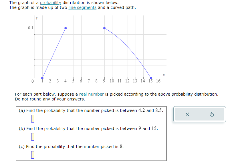 Solved The graph of a probability distribution is shown | Chegg.com