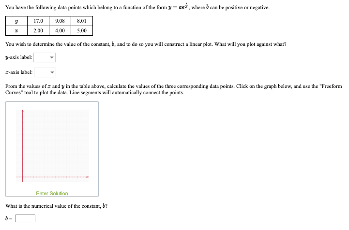 Solved You have the following data points which belong to a | Chegg.com