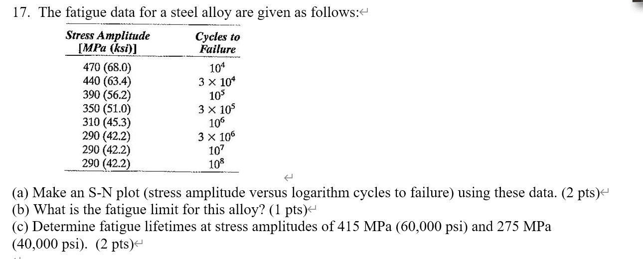 Solved 17. The Fatigue Data For A Steel Alloy Are Given As | Chegg.com