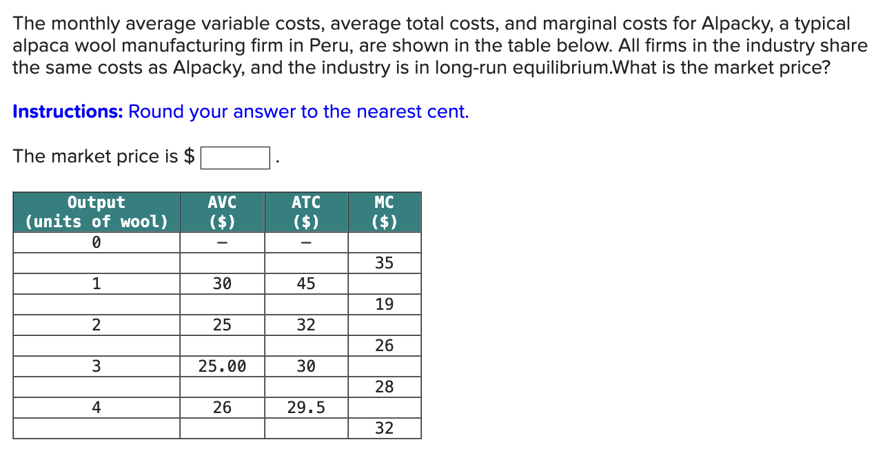 Solved The monthly average variable costs, average total | Chegg.com