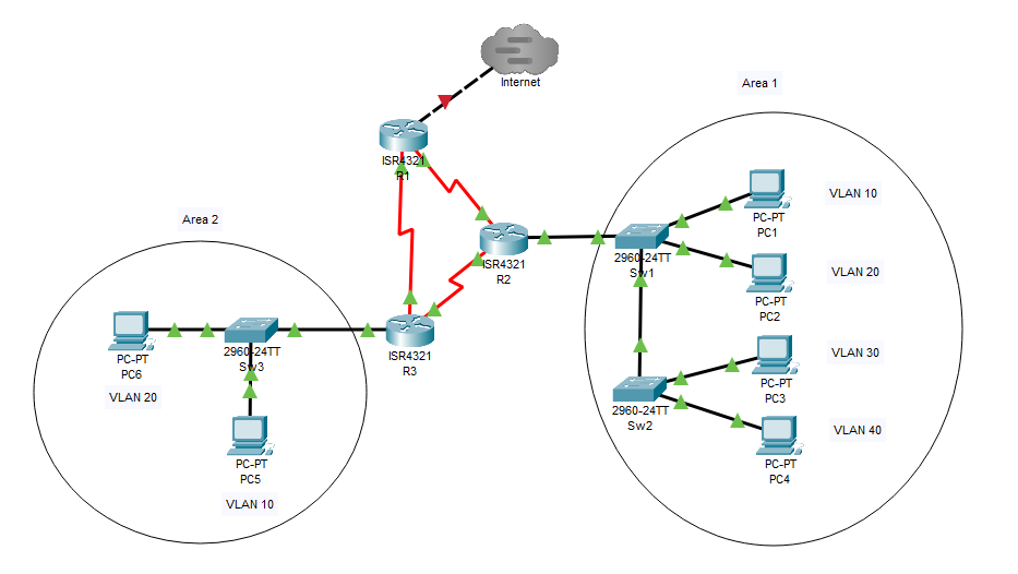 Solved Task 1 – Setting up the networkFor this class, you | Chegg.com