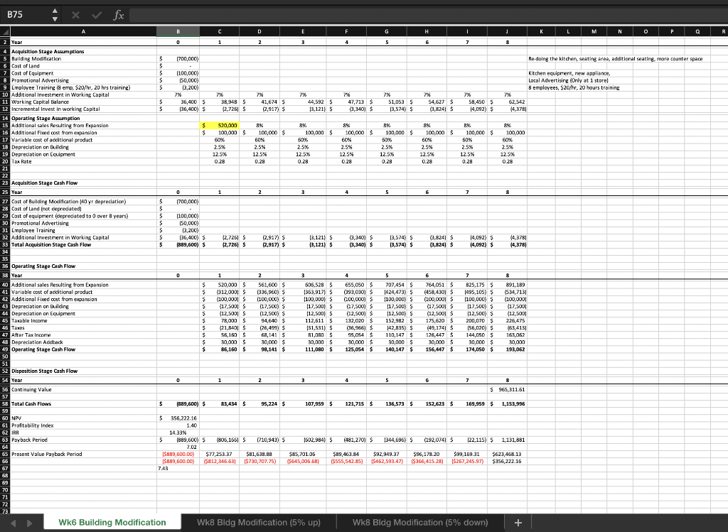 Conducting Sensitivity and Analysis and | Chegg.com