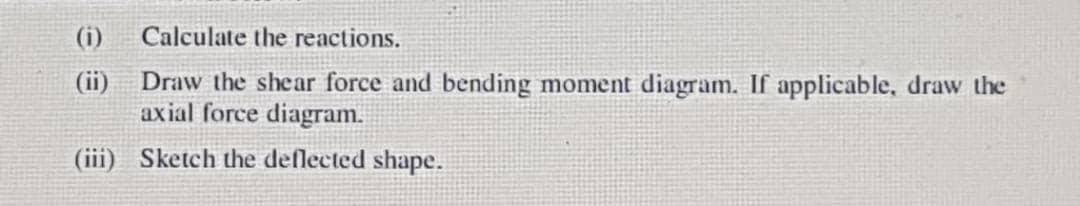 Solved (i) Calculate the reactions. Draw the shear force and | Chegg.com