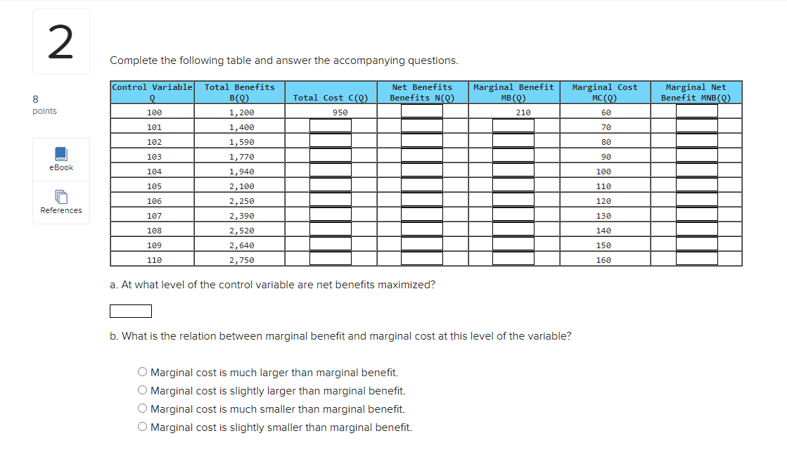 Solved Complete The Following Table And Answer The | Chegg.com