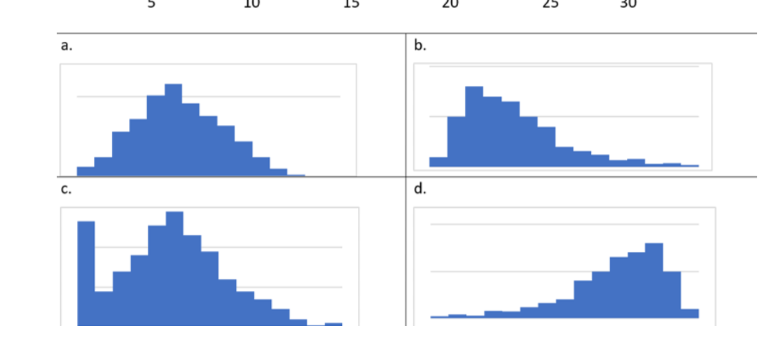 Solved Consider the following data sample: 5, 10, 18, 20, | Chegg.com