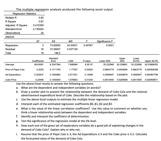 Solved The Multiple Regression Analysis Produced The | Chegg.com