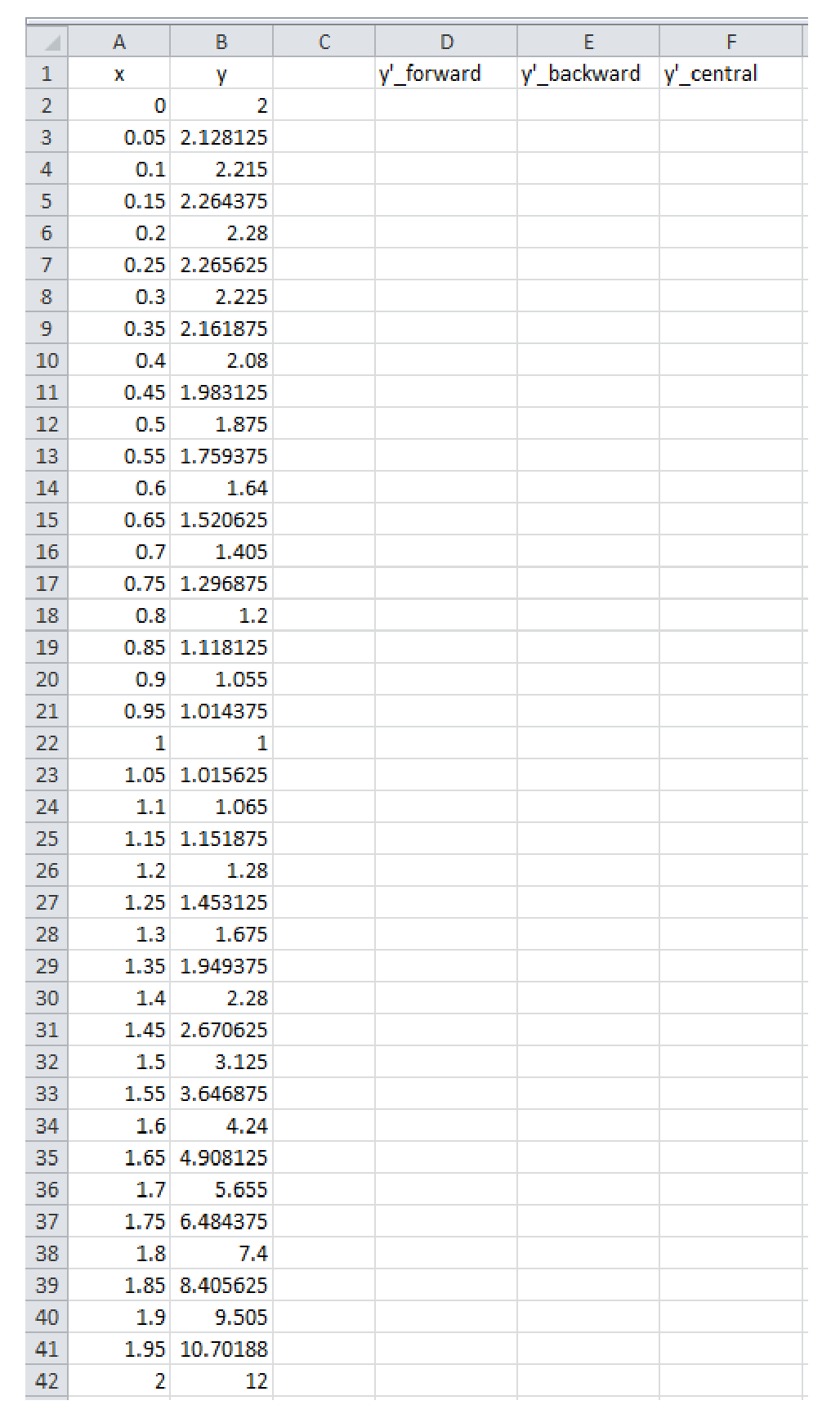 solved-in-microsoft-excel-vba-write-a-program-called-chegg