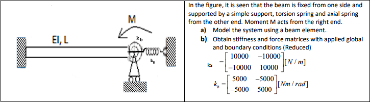 In the figure, it is seen that the beam is fixed from | Chegg.com