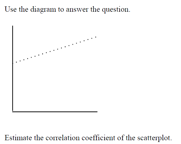 Solved Use the diagram to answer the question. Estimate the | Chegg.com