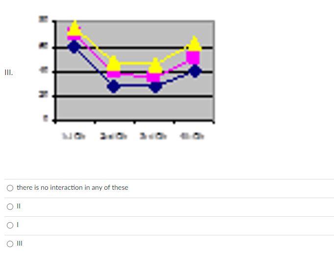 Solved Which of the following graphs is most likely to | Chegg.com
