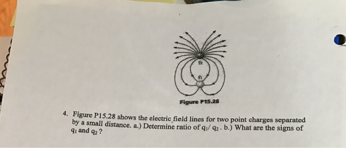 Solved Figure P15.28 shows the electric field lines two | Chegg.com