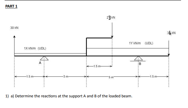 PART 1a) ﻿Determine the reactions at the support A | Chegg.com