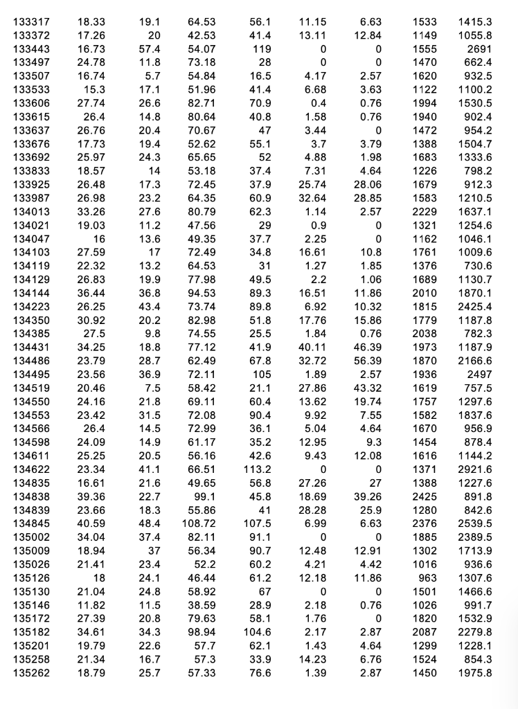 Use R studio to calculate a. Calculate the 95% CI | Chegg.com