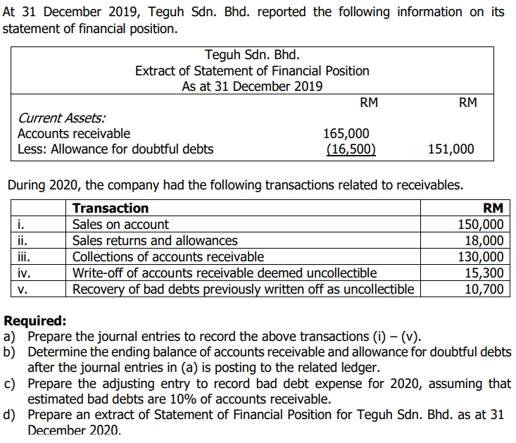 at-31-december-2019-teguh-sdn-bhd-reported-the-chegg