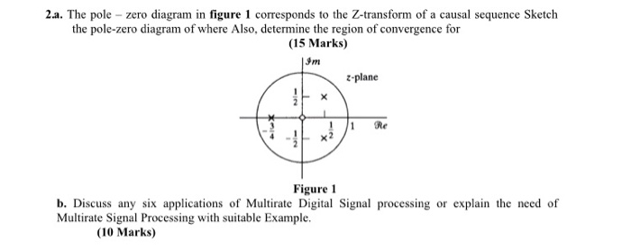 Solved 2a. The pole zero diagram in figure 1 corresponds to | Chegg.com