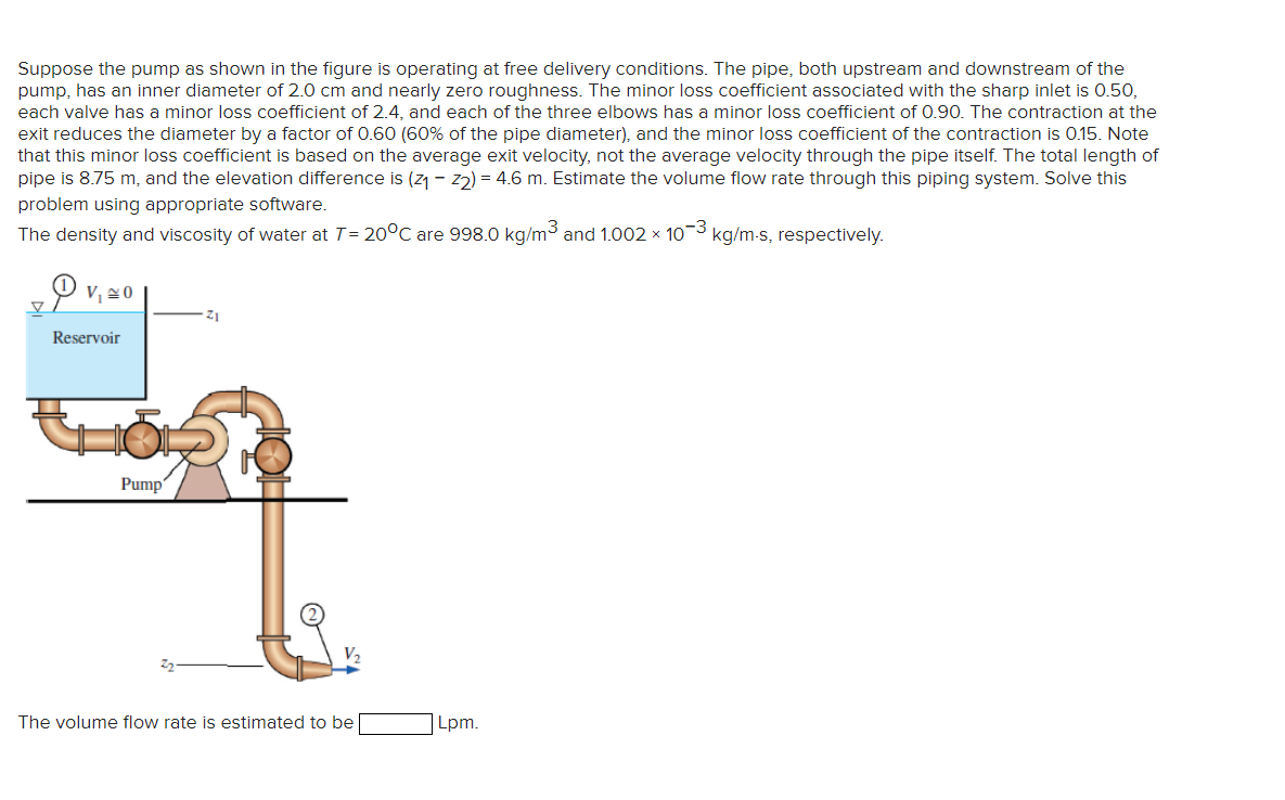 Solved Suppose the pump as shown in the figure is operating | Chegg.com