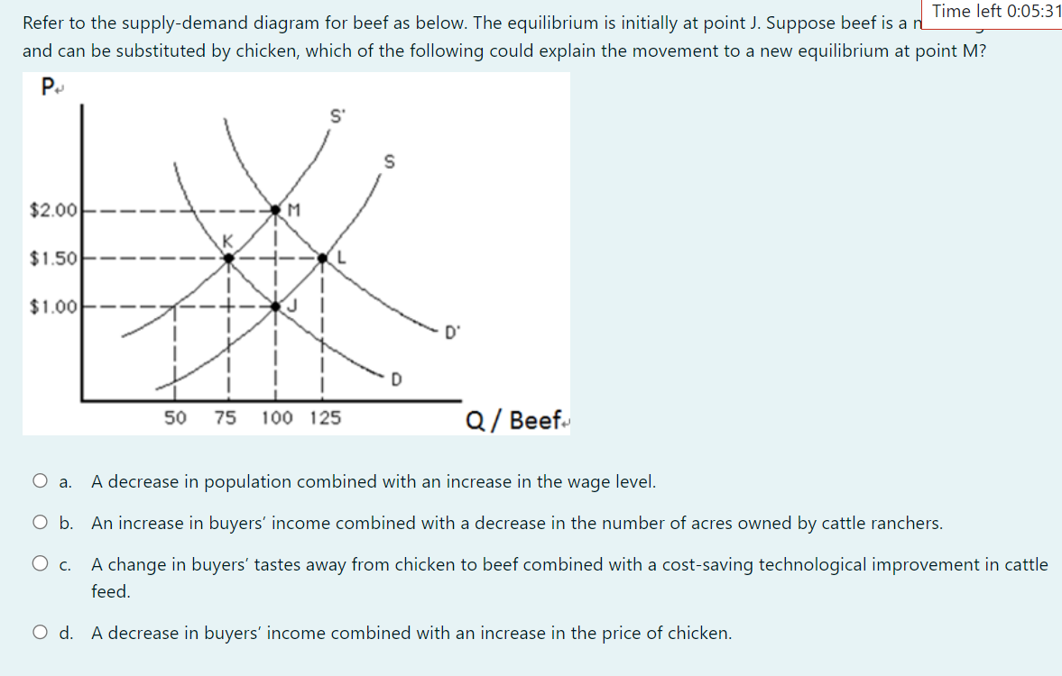 Solved Refer To The Supply Demand Diagram For Beef As Below 6469