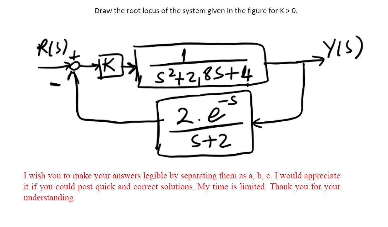 Solved Draw the root locus of the system given in the figure | Chegg.com