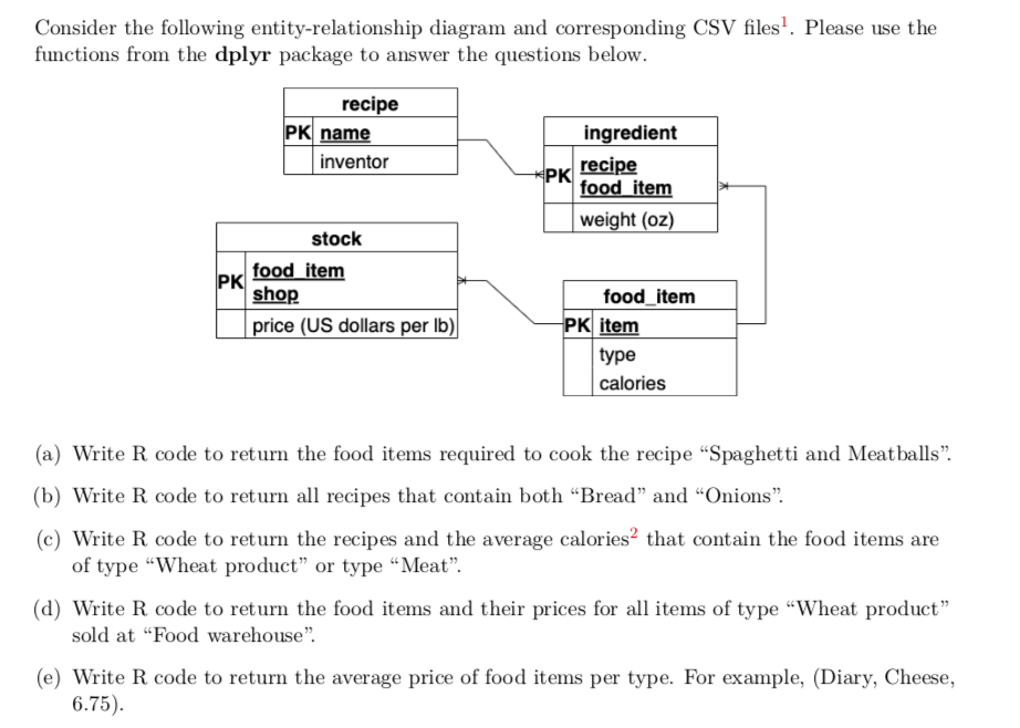 Solved Consider The Following Entity-relationship Diagram | Chegg.com