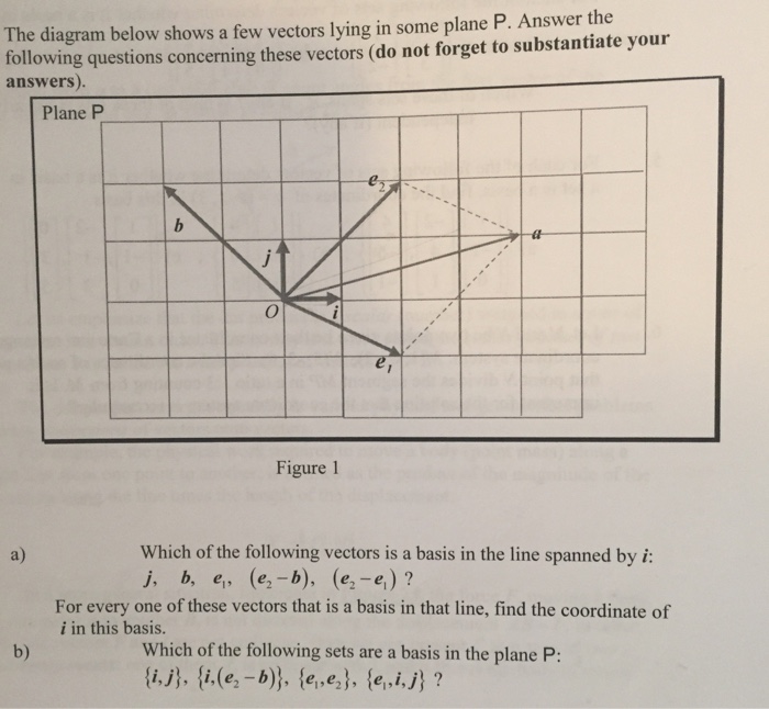 Solved The diagram below shows a few vectors lying in some | Chegg.com