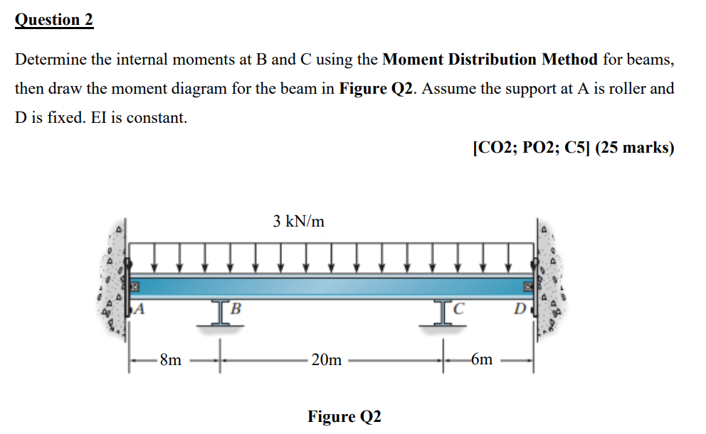 Solved Question 2 Determine The Internal Moments At B And C | Chegg.com