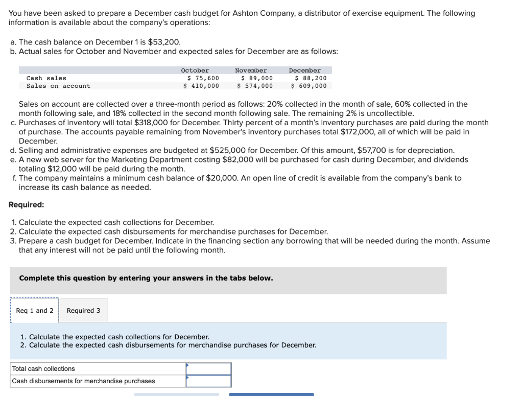 Solved You have been asked to prepare a December cash budget | Chegg.com
