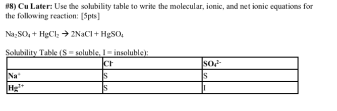 Solved #8) Cu Later: Use the solubility table to write the | Chegg.com