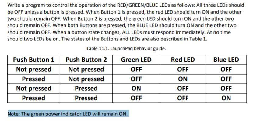 Solved Write a program to control the operation of the | Chegg.com