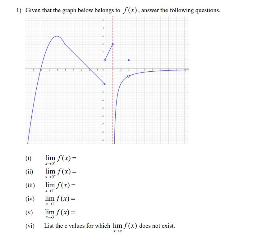 Solved 1) Given that the graph below belongs to f(x), answer | Chegg.com