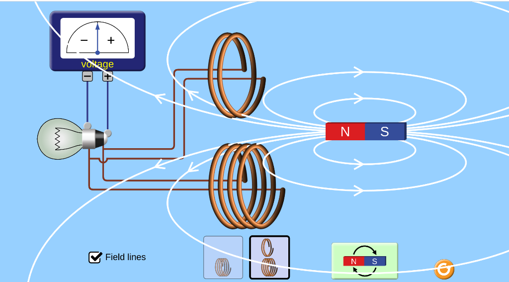 Solved PROCEDURE (1) Open the PHET simulation linked here. | Chegg.com