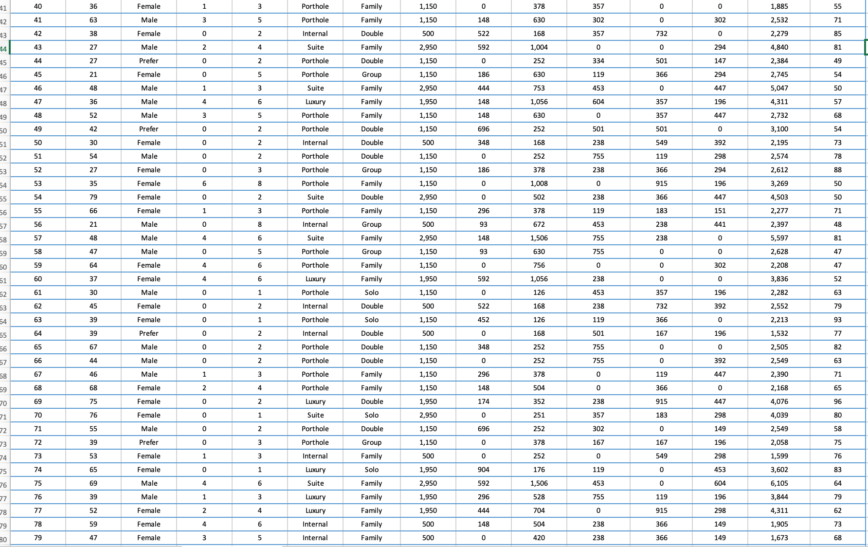 Solved The Assignment Requires That You Analyse A Data Set, 