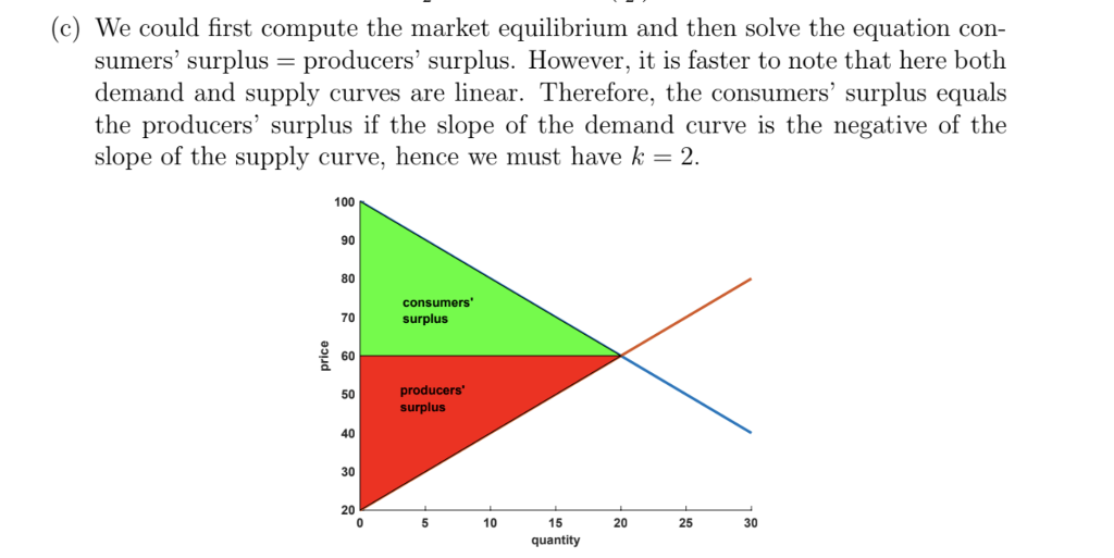 Solved (c) We could first compute the market equilibrium and | Chegg.com