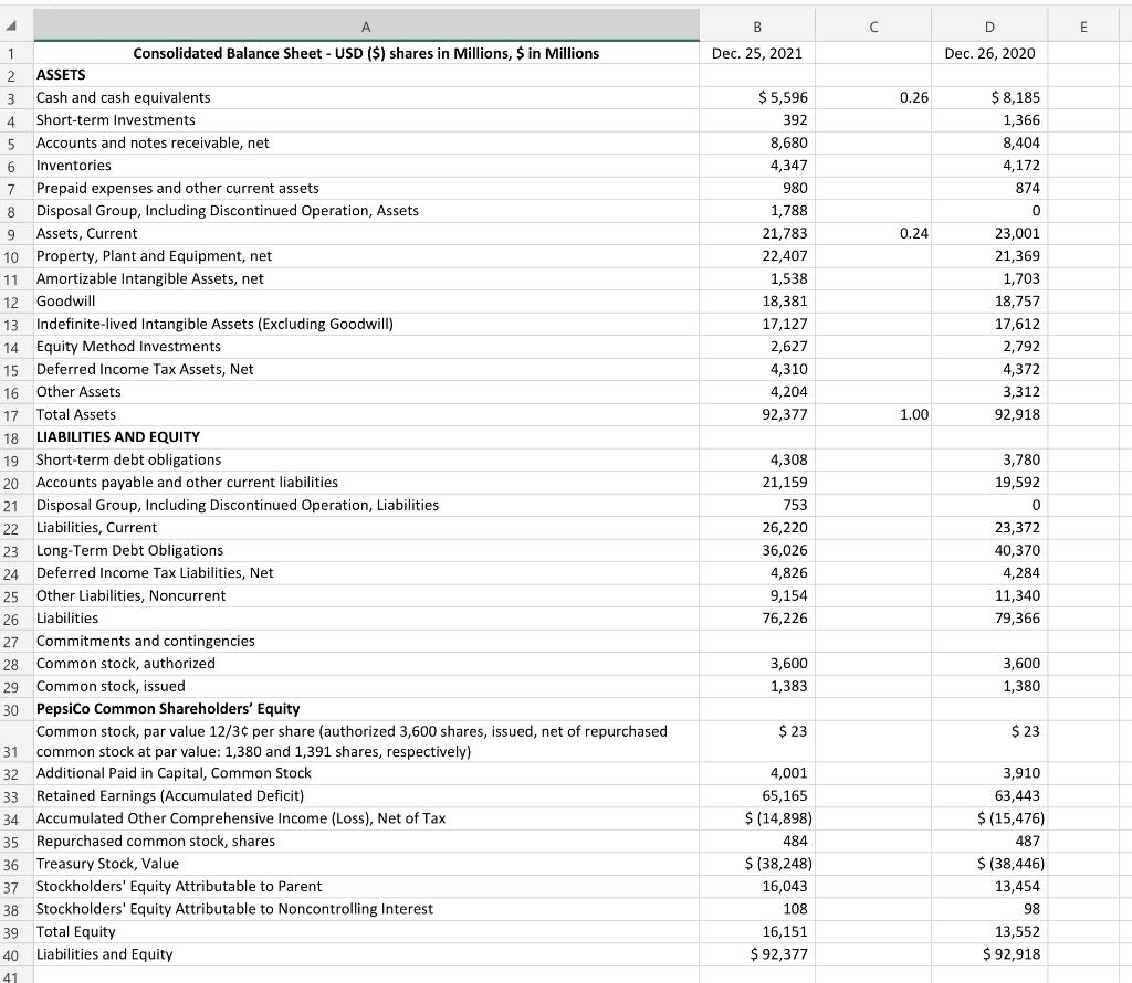 Solved create common size financials+ formula | Chegg.com