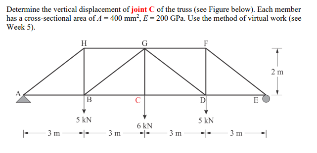 Solved Determine the vertical displacement of joint C of the | Chegg.com